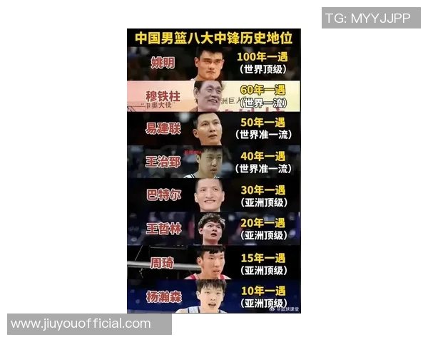 姚明与谢坤的篮球传奇之路：从赛场到人生的深刻启示与友谊的力量